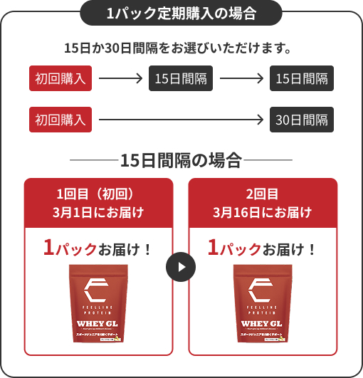 1パック定期購入の場合